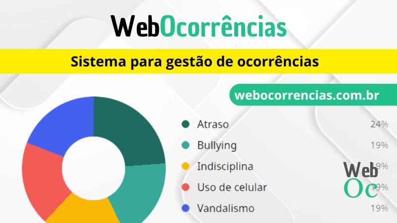 WebOcorrências - Sistema para Controle de Ocorrências