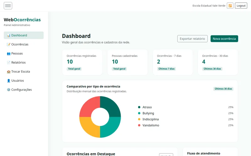 WebOcorrências - Sistema para Controle de Ocorrências - Imagem 2